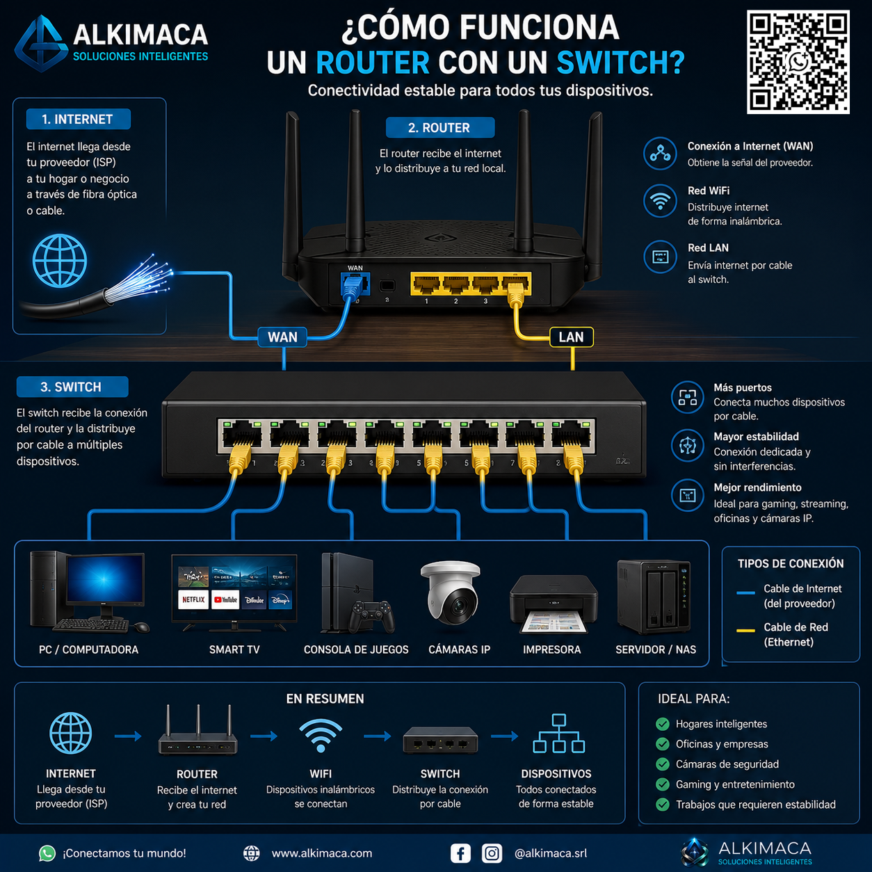 Conectividad