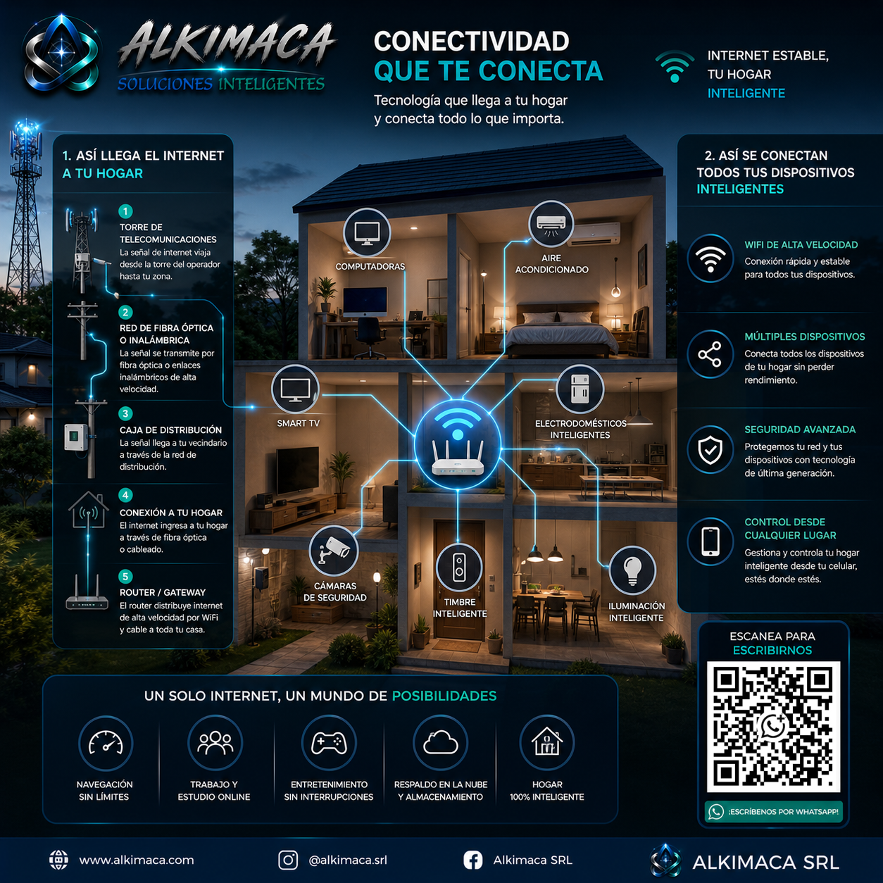 Conectividad